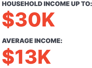 HOUSEHOLD INCOME UP TO: $30K AVERAGE INCOME: $13K