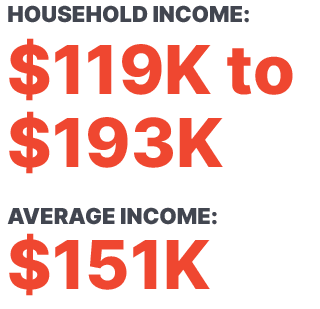 HOUSEHOLD INCOME: $119K to $193K AVERAGE INCOME: $151K