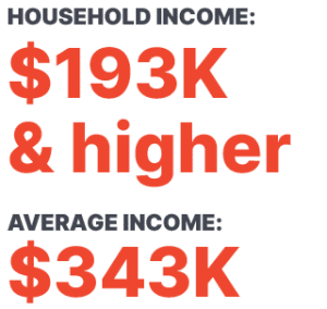 HOUSEHOLD INCOME: $193K and higher AVERAGE INCOME: $343K