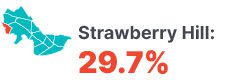 Infographic: Strawberry Hill 29.7%