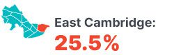 Infographic: East Cambridge 25.5%