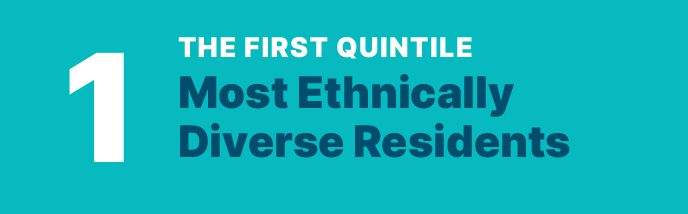 THE FIRST QUINTILE Most Ethnically Diverse Residents