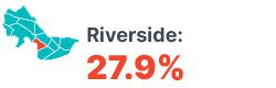Infographic: Riverside 27.9%.